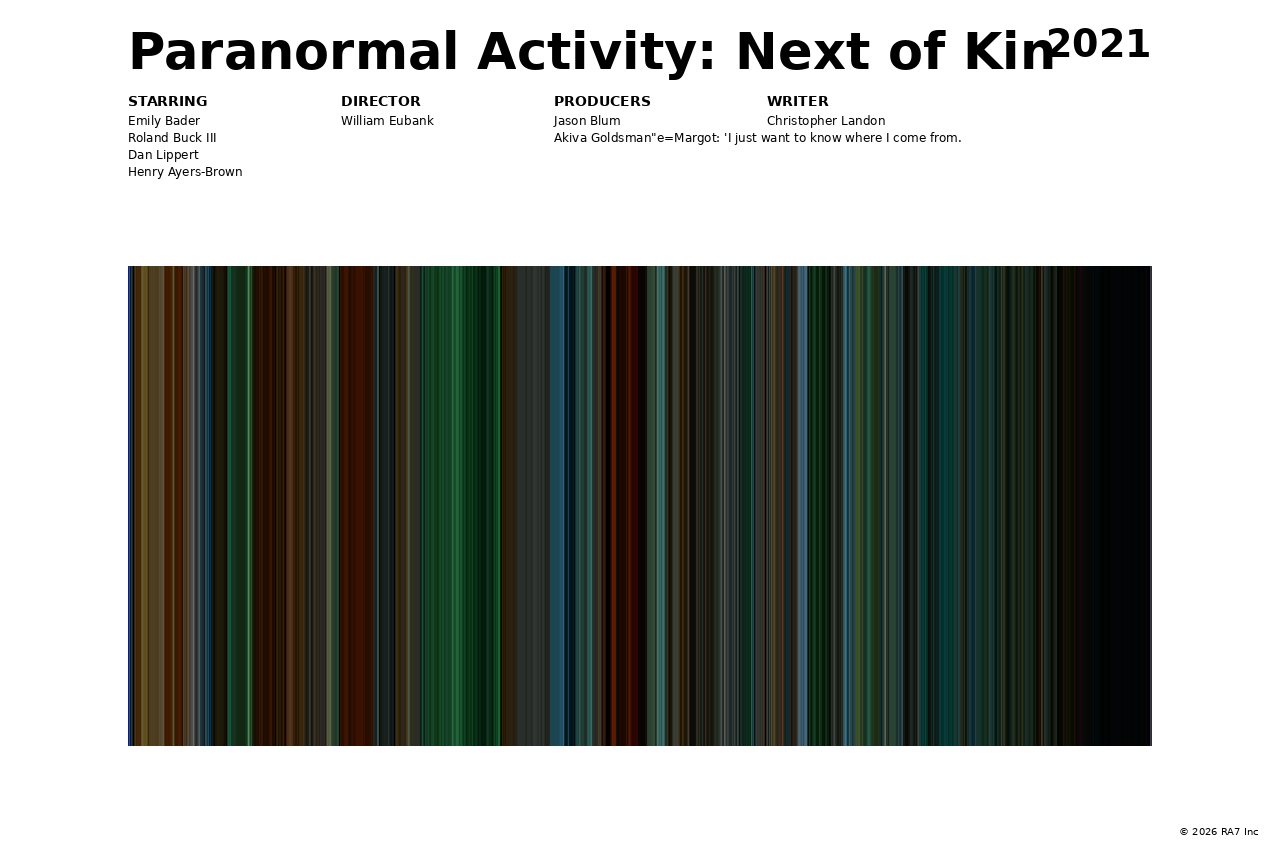 Poster preview for Paranormal Activity: Next of Kin
